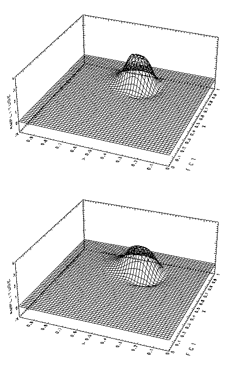 \begin{figure}\begin{center}
\Depsf[][80mm]{ps-fig/fct-exp1.ps}
\Depsf[][80mm]{ps-fig/fct-exp2.ps}
\end{center} \end{figure}