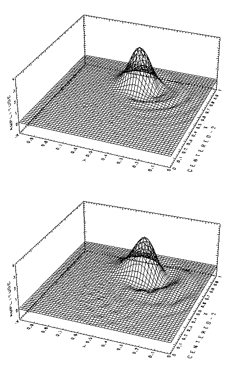 \begin{figure}\begin{center}
\Depsf[][80mm]{ps-fig/center2-1.ps}
\Depsf[][80mm]{ps-fig/center2-2.ps}
\end{center} \end{figure}