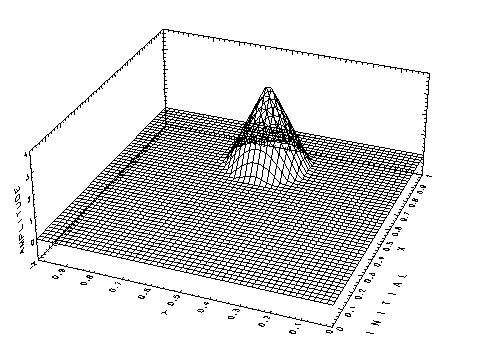 \begin{figure}\begin{center}
\Depsf[][80mm]{ps-fig/init.ps}
\end{center} \end{figure}