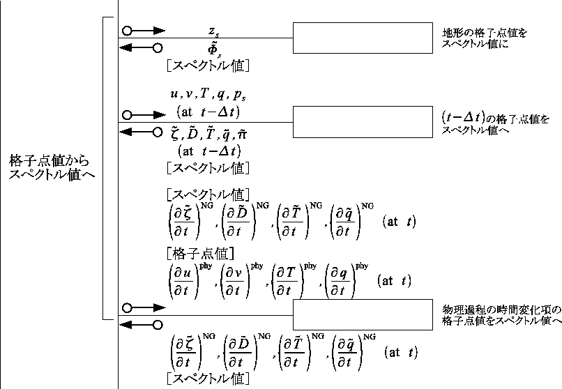 \begin{figure}\begin{center}
\Depsf[180mm]{dynamics/dynamics-flow2.eps}
\end{center} \end{figure}