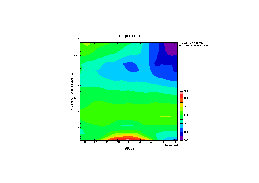 images/earth_irb_temp_meanlon_time10day.png