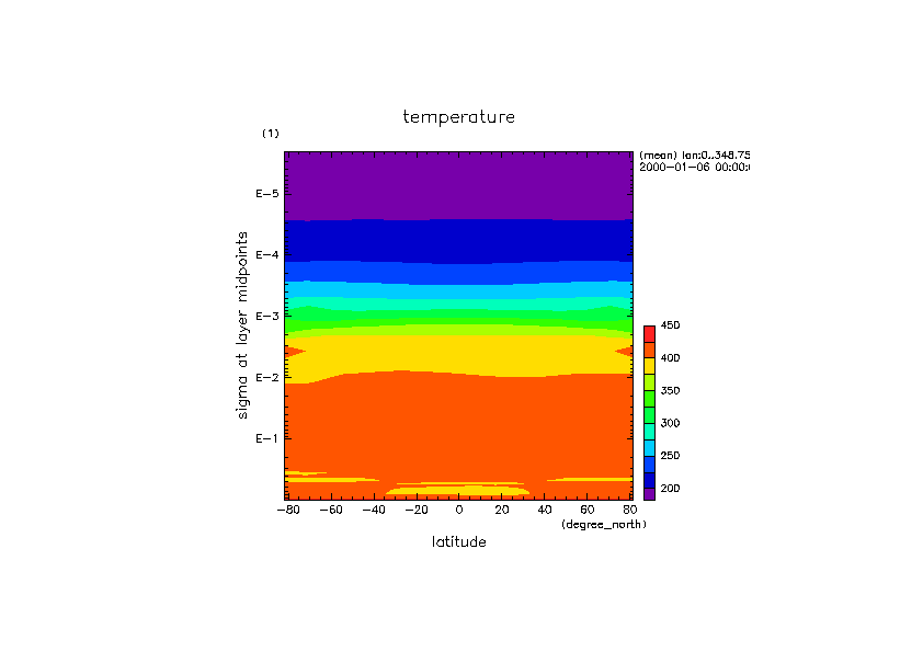 images/venus_irb_temp_meanlon_time05day.png