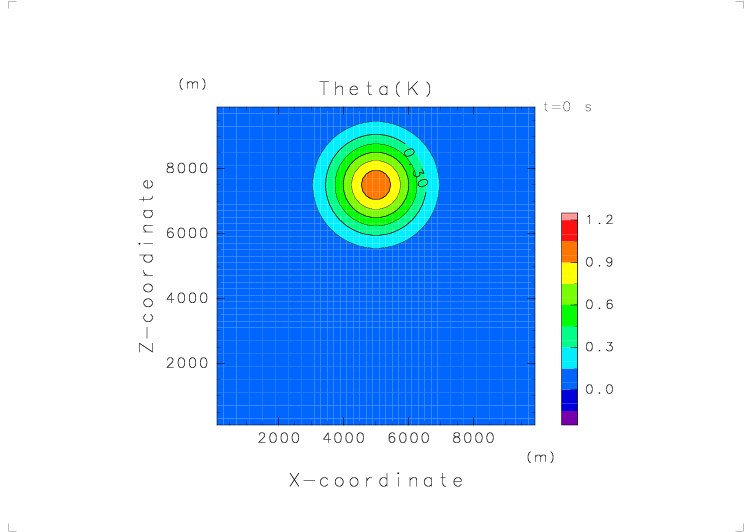 Theta (t = 0 s)