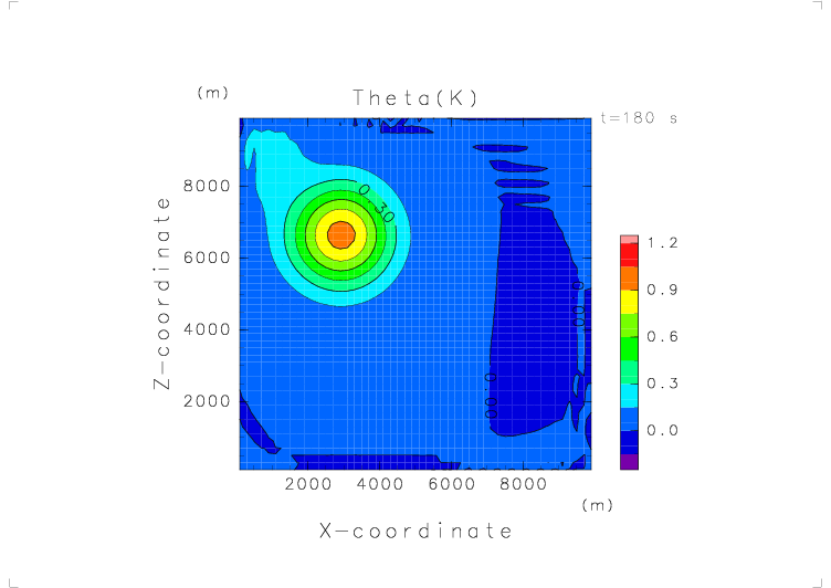 Theta (t = 180 s)