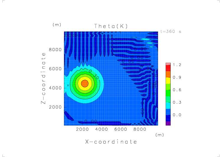 Theta (t = 360 s)