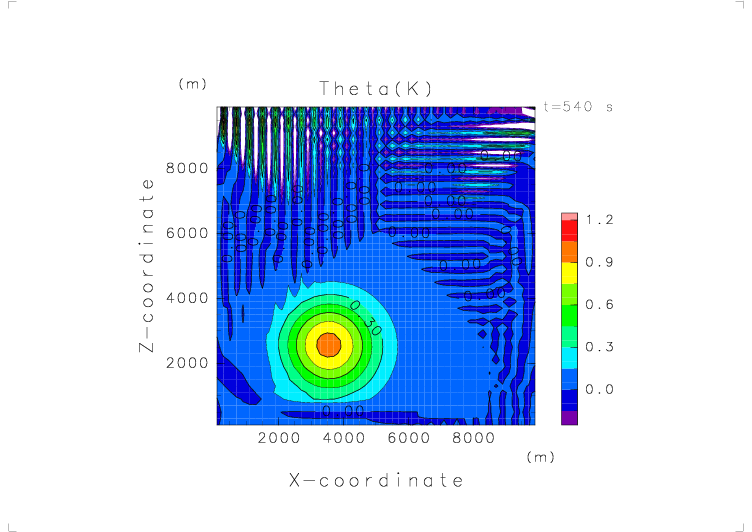 Theta (t = 540 s)