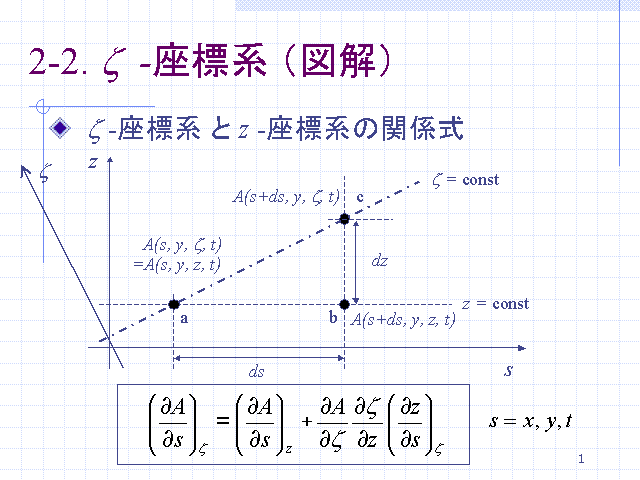 2-2. z  -ɸ ʿ޲