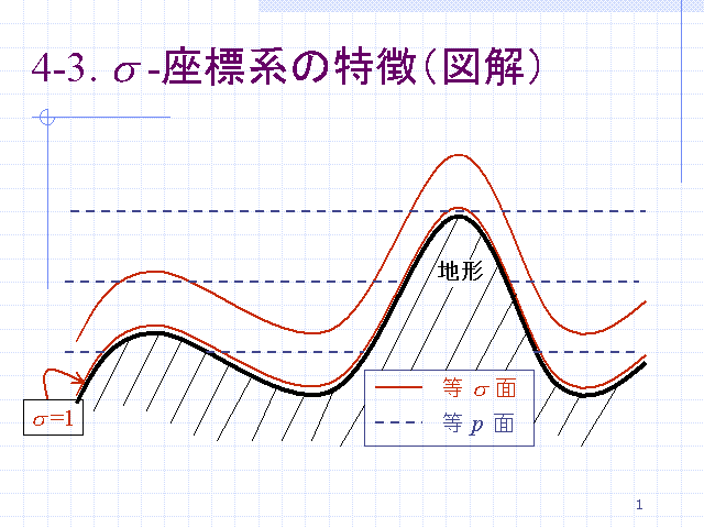 4-3. s -ɸϤħʿ޲