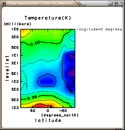 2001ǯ8ε(=0) [, ] ȿž (/ȡư)