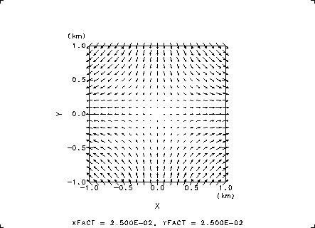 \resizebox{10cm}{!}{\includegraphics{u2d/u2d3.eps}}