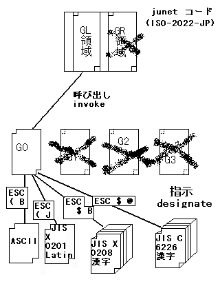 junet code illustration