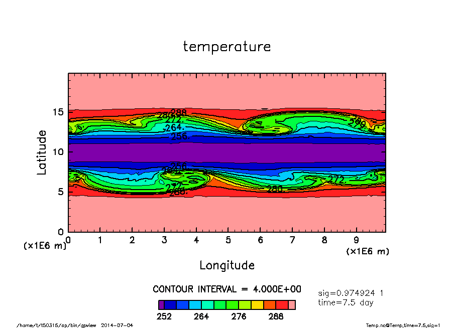 images/p04_gpview_temp_sig1_time7.5day.png