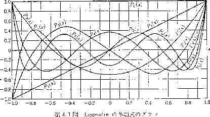 \Depsf[10cm]{spectral/spl-spherical-harmonics-images/legendre1.ps}