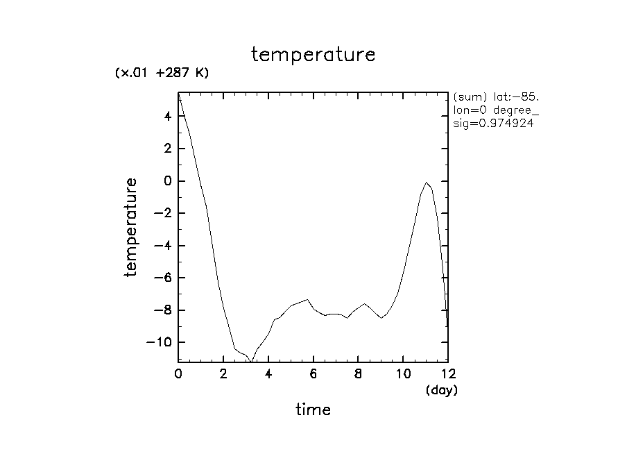 images/p04_irb_temp_lon0_sig1_latbar.png