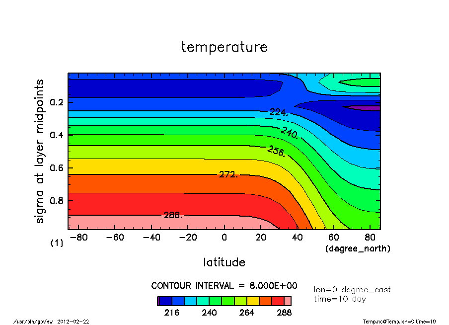 images/p04_gpview_temp_lon0_time10day.png