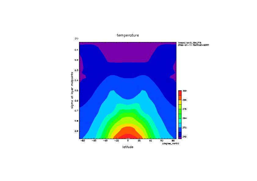 images/hs94_irb_temp_meanlon_time11day.png