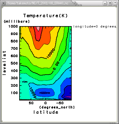 2001ǯ8ε(=0) [, ]