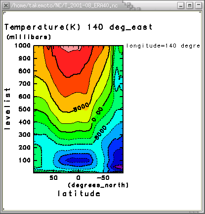 2001ǯ8ε(=140) [, ] ȥѹ