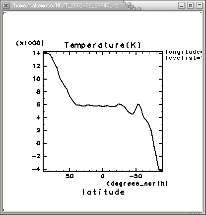 2001ǯ8ε(=0, =0) []