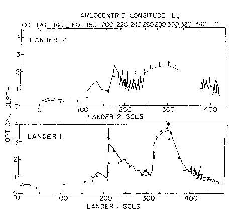 \Depsf[110mm]{fig-prohibited/dust-1.ps}