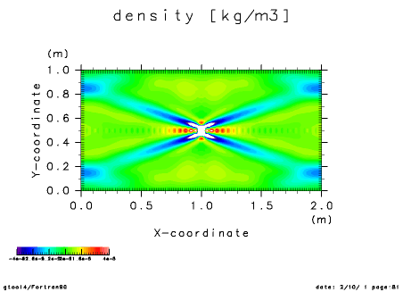 Internal gravity wave