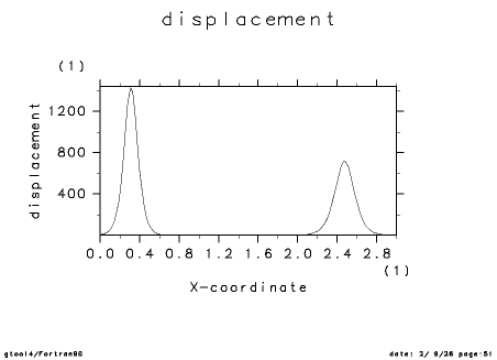 Solitary wave (KdV eq.)